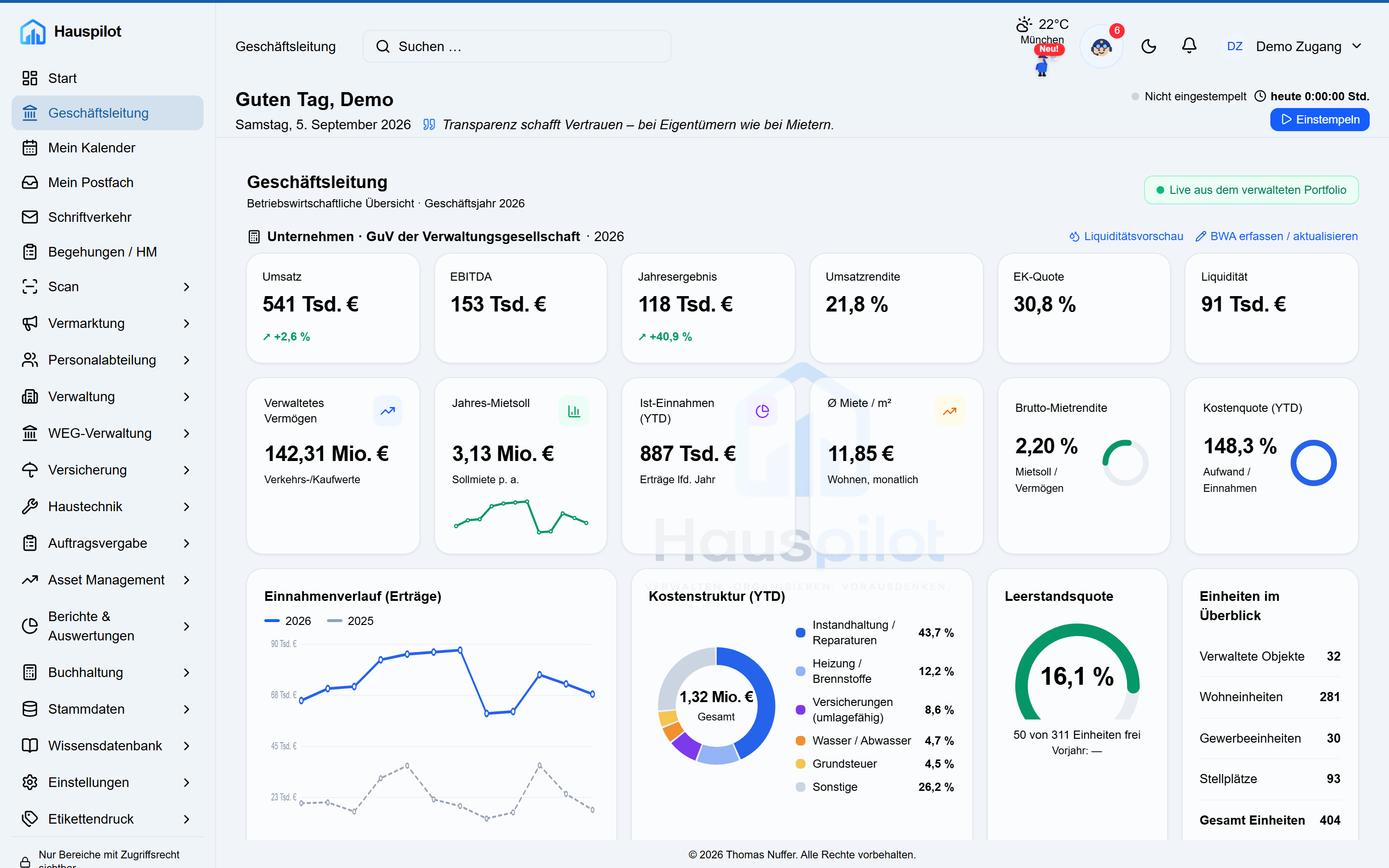 Geschäftsleitungs-Dashboard
